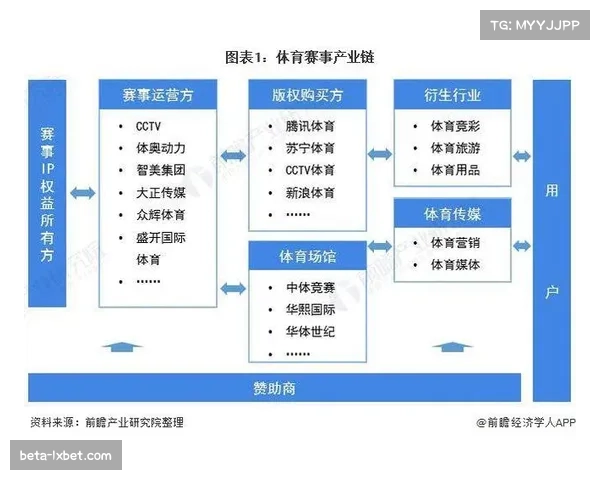 体育赛事运营团队塑造品牌IP，驱动赛事长期曝光与价值增长