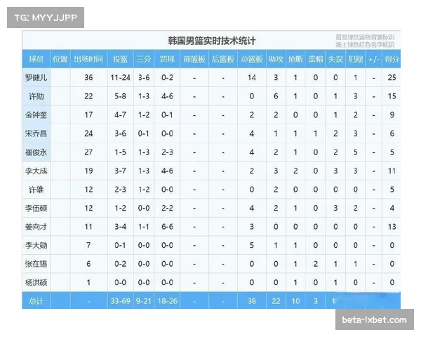 数据分析和科技应用改变建队方式 CBA进入科学化管理时代